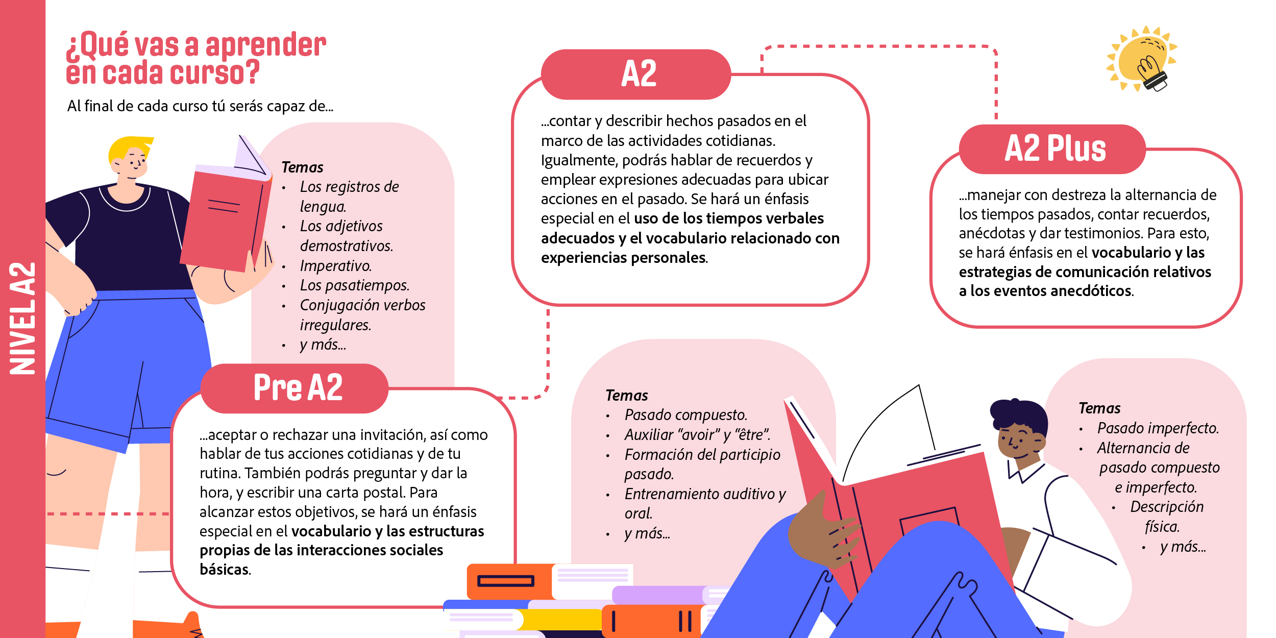 Niveles A2